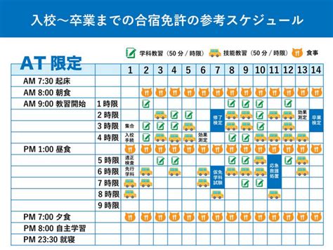 合宿免許 わかば|最短運転免許